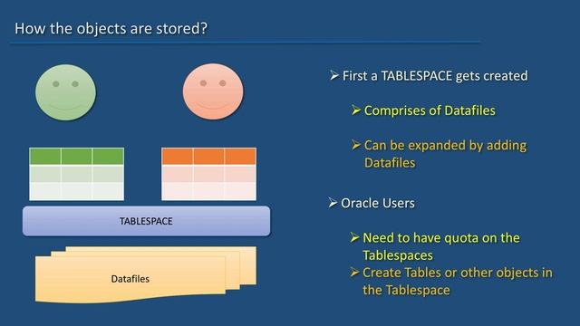 22 Oracle SQL Developer Tutorial For Beginners 21 How objects are stored смотреть онлайн