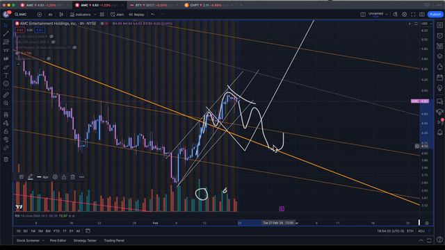 AMC Weekly Update... Moving into Earnings смотреть онлайн