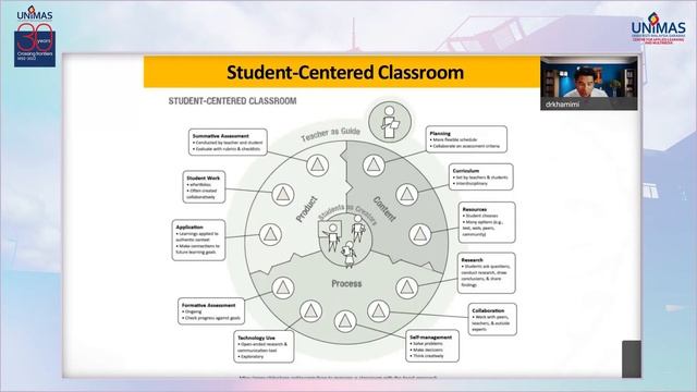 Enhancing Students' Learning Throughout Flipped Learning (Part II) смотреть онлайн