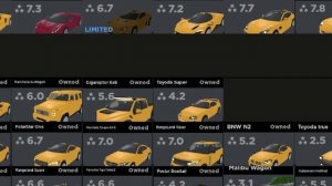Ranking every Taxi Boss cars in tier list (Roblox Taxi Boss)