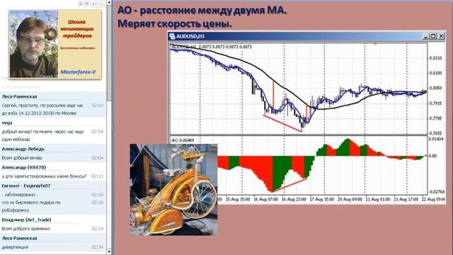 1214 Насколько индикаторы Форекс гарантируют прибыль? Часть 2 смотреть онлайн