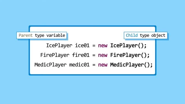 Inheritance and Polymorphism: Superclass reference variable and Subclass object смотреть онлайн