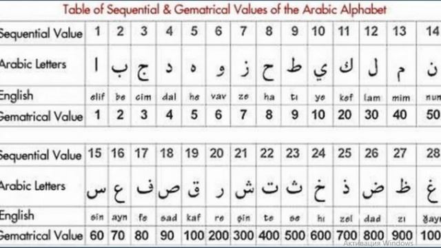СЕКРЕТЫ АРАБСКОЙ НУМЕРОЛОГИИ 1часть смотреть онлайн