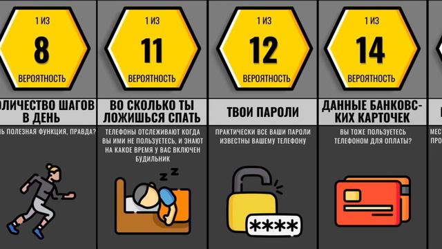 Что Знает О Тебе Твой Телефон смотреть онлайн