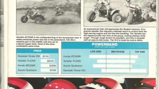 1985-1986 Honda ATC250R Classics Test