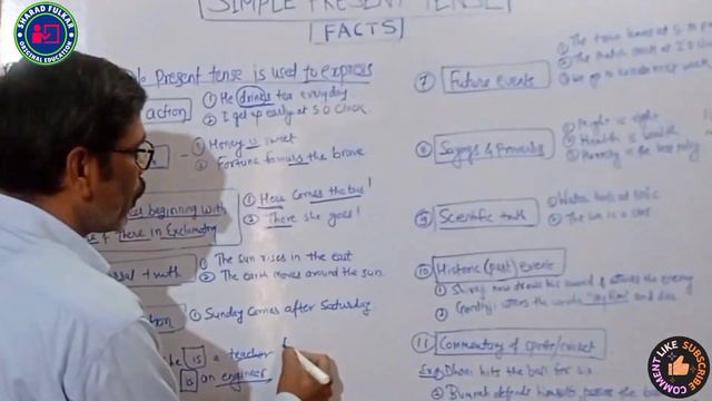 Speak English|Simple Present|Learn English|Sharad Fulkar смотреть онлайн