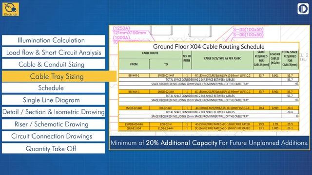 BIM Workflow for Electrical Design смотреть онлайн