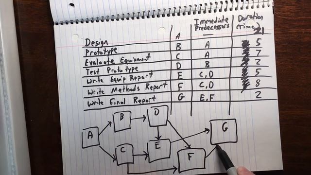 Critical Path Mapping смотреть онлайн