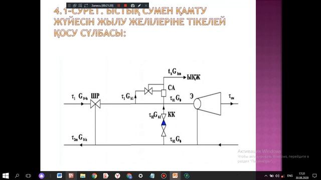 4дәріс бакалавр жылуэнергетика 7сем ТЭ171 жылуэнер жүйе энергияныүнемдеу Агильбаева М смотреть онлайн