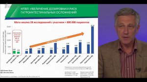 Копенкин С.С. «Каков режим применения препарата Целебрекс...»