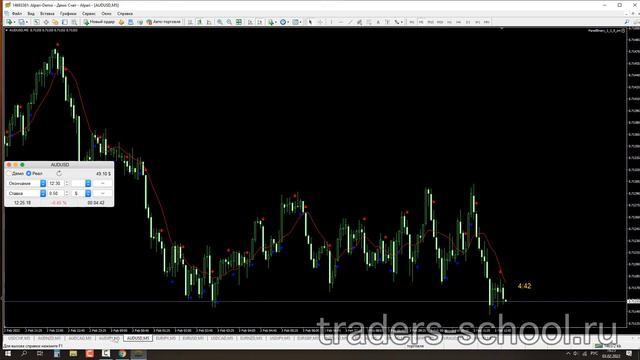 Что именно такие индикаторы способны сделать с вашим депозитом. Наглядный пример