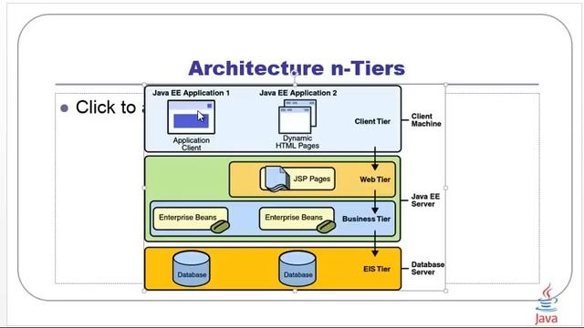 Composants et architectures Java EE 7 (en français) смотреть онлайн