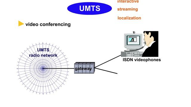 10 UMTS Services and Managments Aspects 2 UMTS Services and Examples смотреть онлайн
