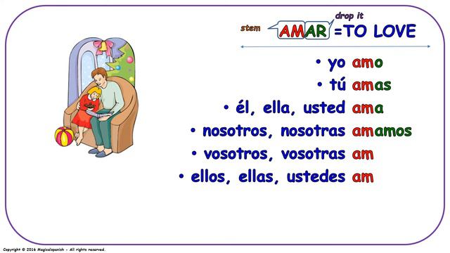Spanish verb conjugation #1. Present tense. Regular verbs ending in -AR. смотреть онлайн