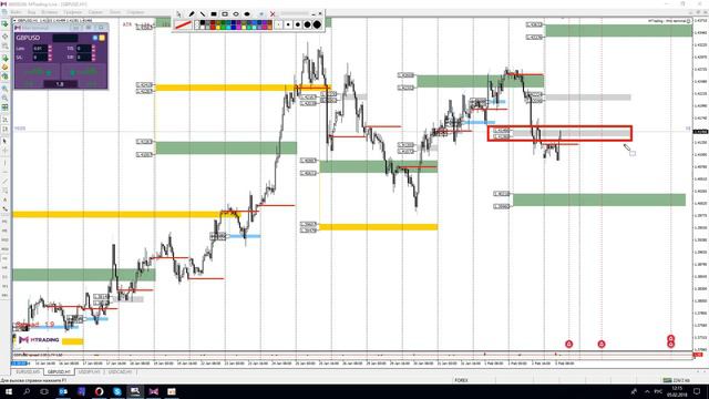 FOREX аналитика на 5 - 6 февраля смотреть онлайн