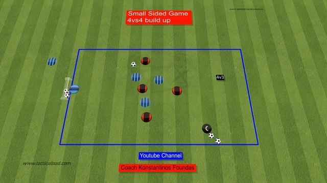 ?Small Sided Games Soccer Drills / 10 Soccer Small Sided Games Drills смотреть онлайн