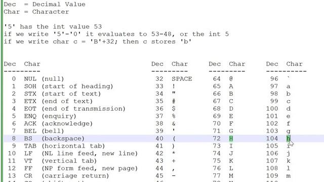To Lower Case ||Day7 ||JavaCode ||StringProblem ||EasyExplaination смотреть онлайн
