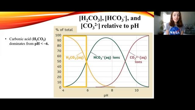 Ocean Acidification- reaction explanation and carbonate level projections | GEO GIRL смотреть онлайн