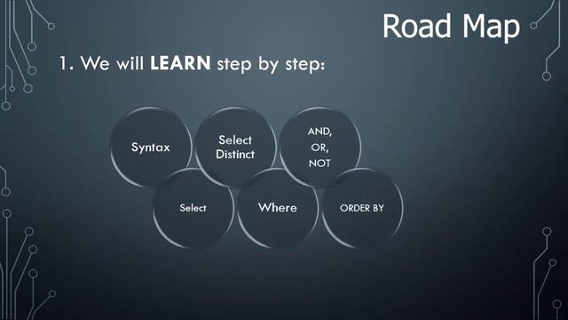 The complete overview of learning SQL | road map | 003 смотреть онлайн