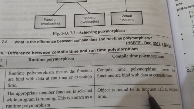 Difference between runtime and Compile time polymorphism смотреть онлайн