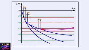 Автоматическая частотная разгрузка