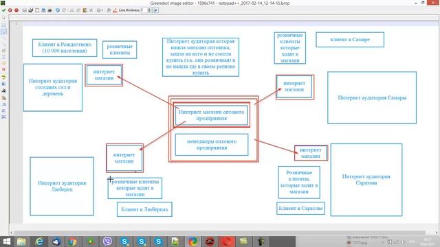 Как сеть региональных интернет магазинов увеличивает прибыль вашего оптового предприятия смотреть онлайн