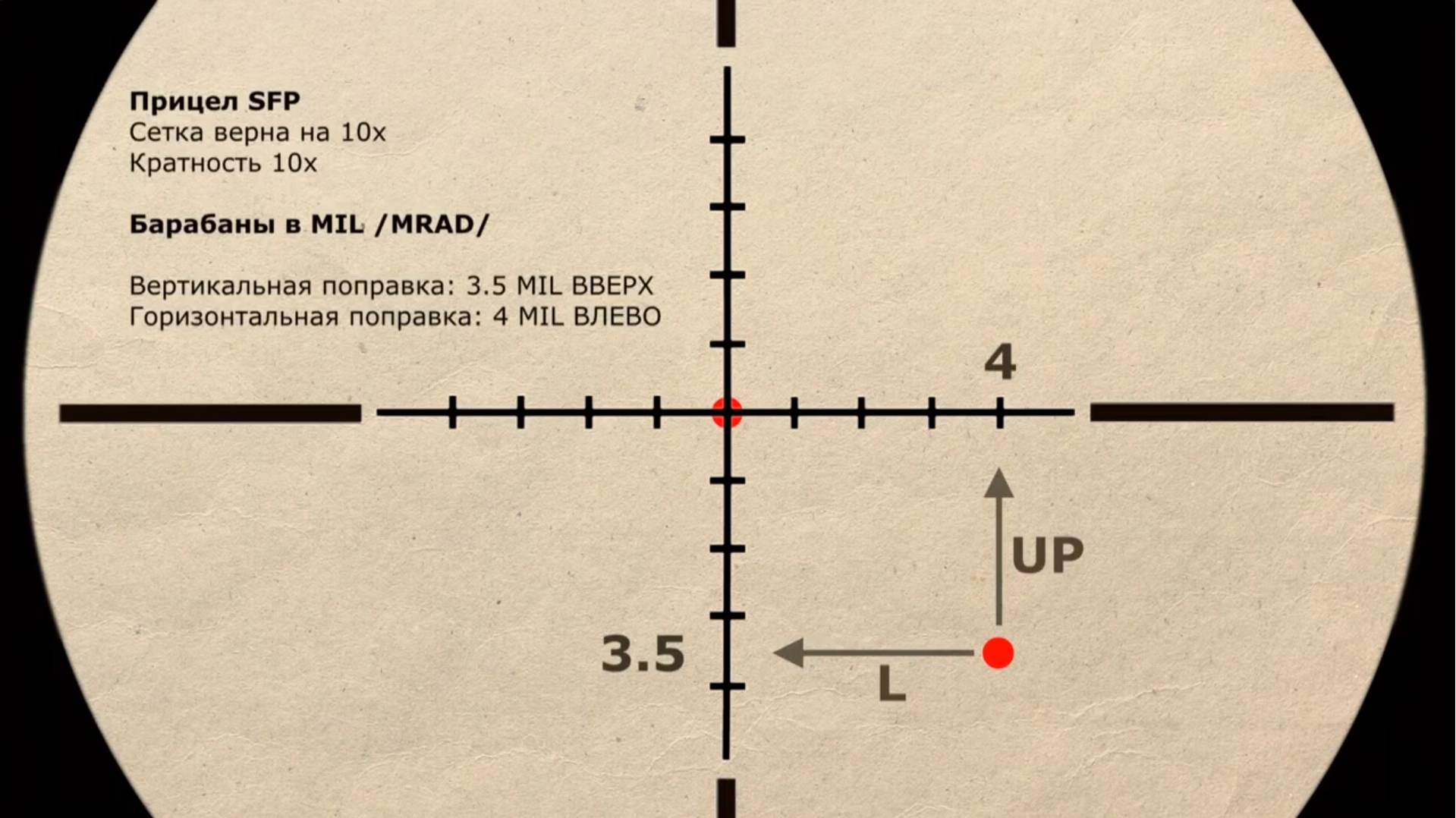 Пристрелка оптических прицелов FFP и SFP