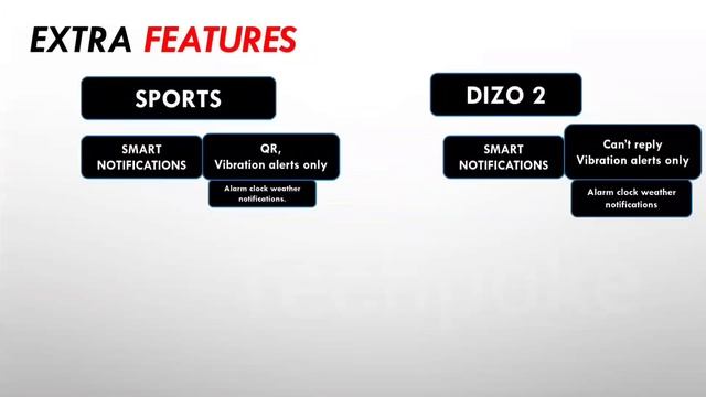 Dizo watch 2 sports vs dizo watch 2 ? big upgrade or just as it is?? ? let's find out #techpoke смотреть онлайн