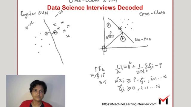 One-Class SVM for Outlier Detection смотреть онлайн