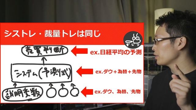 【これぞマネーマシン】プログラミングとトレードで儲かるのか解説【システムトレード・Python】 смотреть онлайн