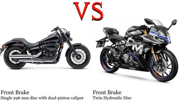 Honda Shadow 400 vs CF Moto 300 SR Test specification comparison смотреть онлайн