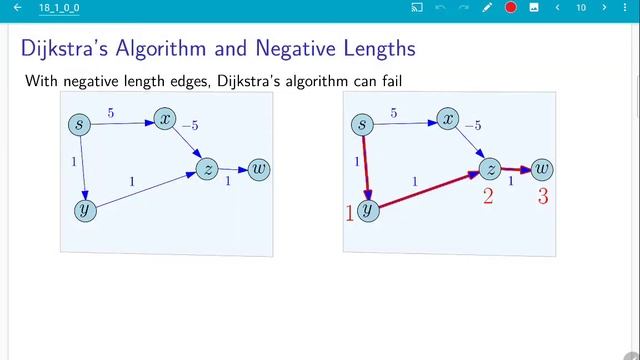 UIUC CS 374 FA 20: 18.1.1. Why Dijkstra’s algorithm fails with negative edges смотреть онлайн