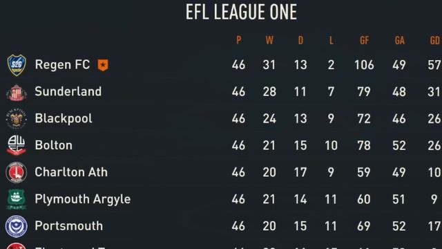 Regens to Champions League... смотреть онлайн