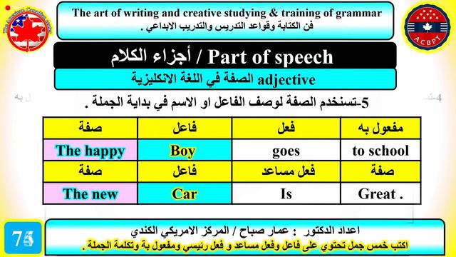 Parts of speech and present simple смотреть онлайн