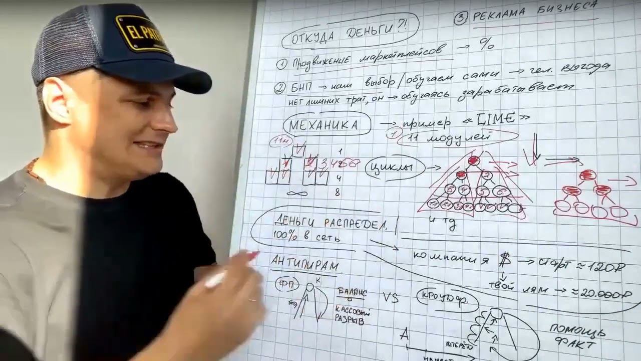 Как зарабатывать в Magic Lime Academy