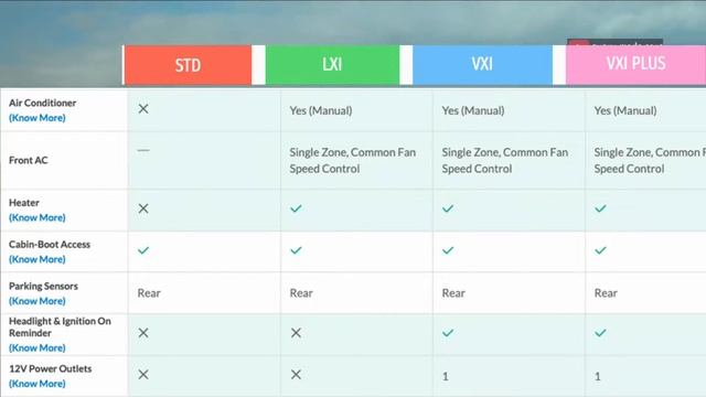 MARUTI S PRESSO BEST MANUAL VARIANT ? | सबसे ज्यादा फायदा इसको लेने में смотреть онлайн