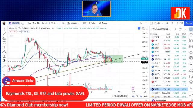 9 pm market pulse - Nasdaq 100 technical analysis - DK Live смотреть онлайн