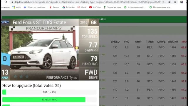 Top Drives #4 Как узнать MRA? смотреть онлайн