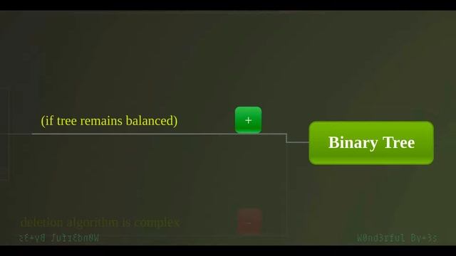 Data Structures Map смотреть онлайн