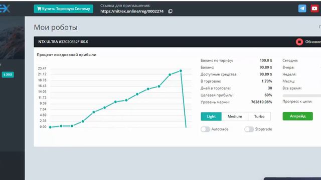 Правда о торговом роботе Nitrex отзывы о роботе Нитрекс смотреть онлайн