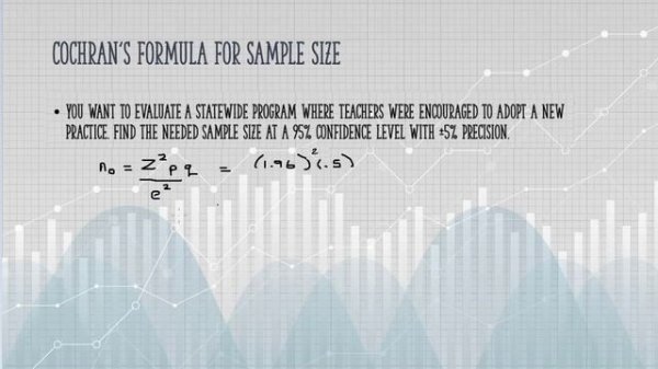 Cochran's Formula for Sample Size