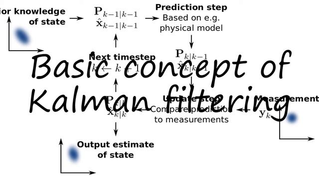 How to pronounce Basic concept of Kalman filtering in English? смотреть онлайн