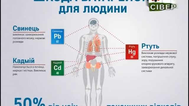 Велика шкода маленьких батарейок смотреть онлайн
