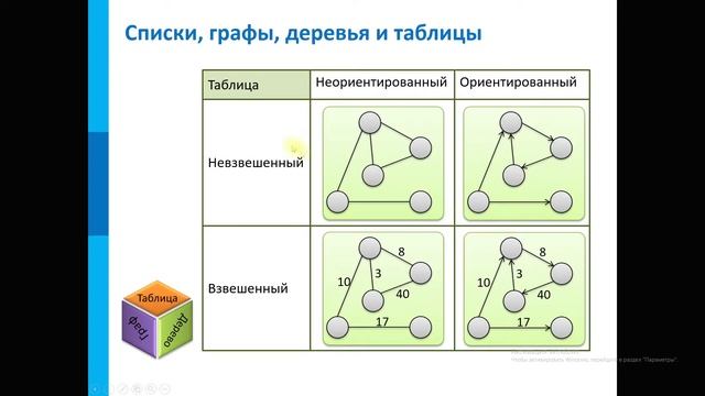 1 урок. Модели и моделирование. смотреть онлайн