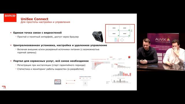 Панели Barco UniSee и Barco KVDB