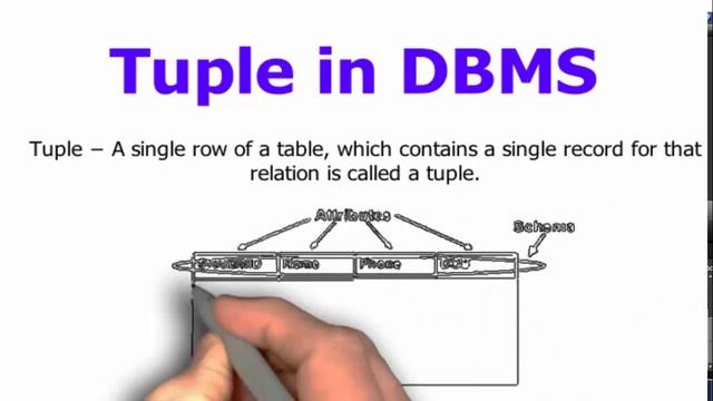 What is tuple in database management system смотреть онлайн