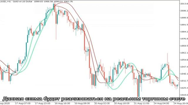 Индикатор Hull Moving Average смотреть онлайн