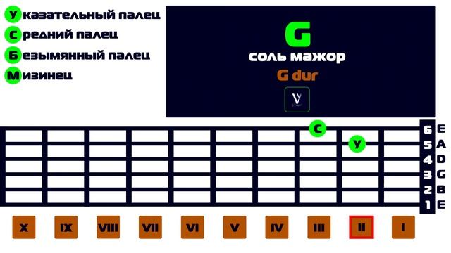 Все аккорды на гитаре. Все тональности на гитаре. Повторение всех выученных аккордов. смотреть онлайн