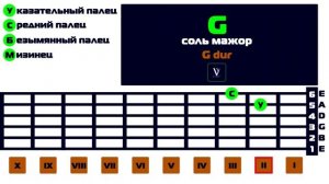 Все аккорды на гитаре. Все тональности на гитаре. Повторение всех выученных аккордов.