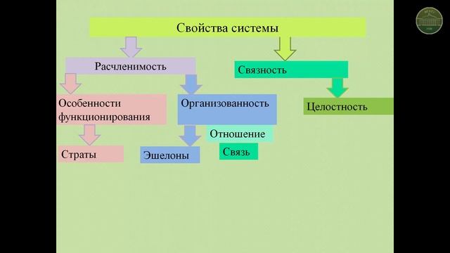 Системный анализ 1 смотреть онлайн